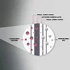 Filtration des pets grâce aux tissus à panneaux de charbon actif